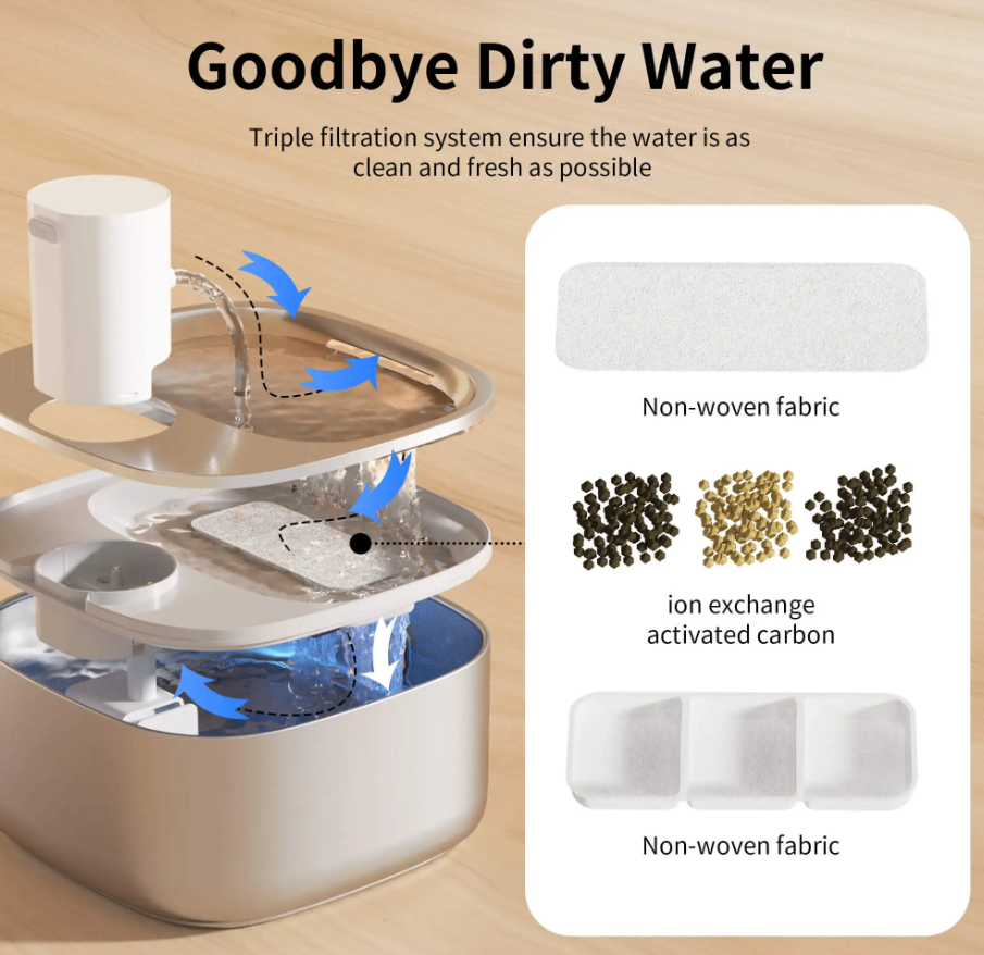 8 Unit Minimum for Wholesale 3.2L Stainless Steel Pet Water Dispenser Wireless Charging Automatic Cat Water Bowl Unplugged Bottle Box Packaging