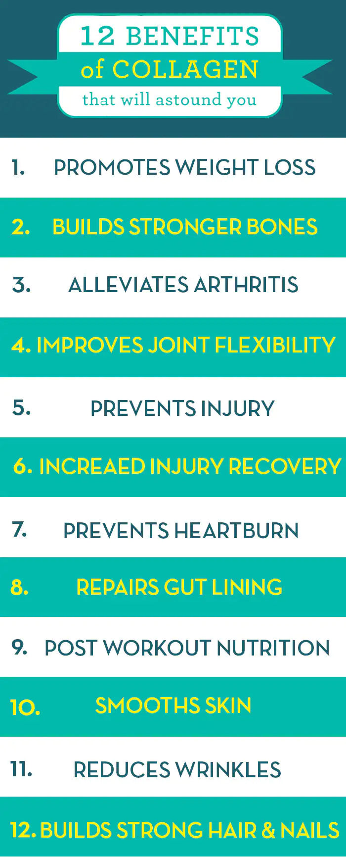 Collagen Infused Alkaline Organic Sea Moss Gel